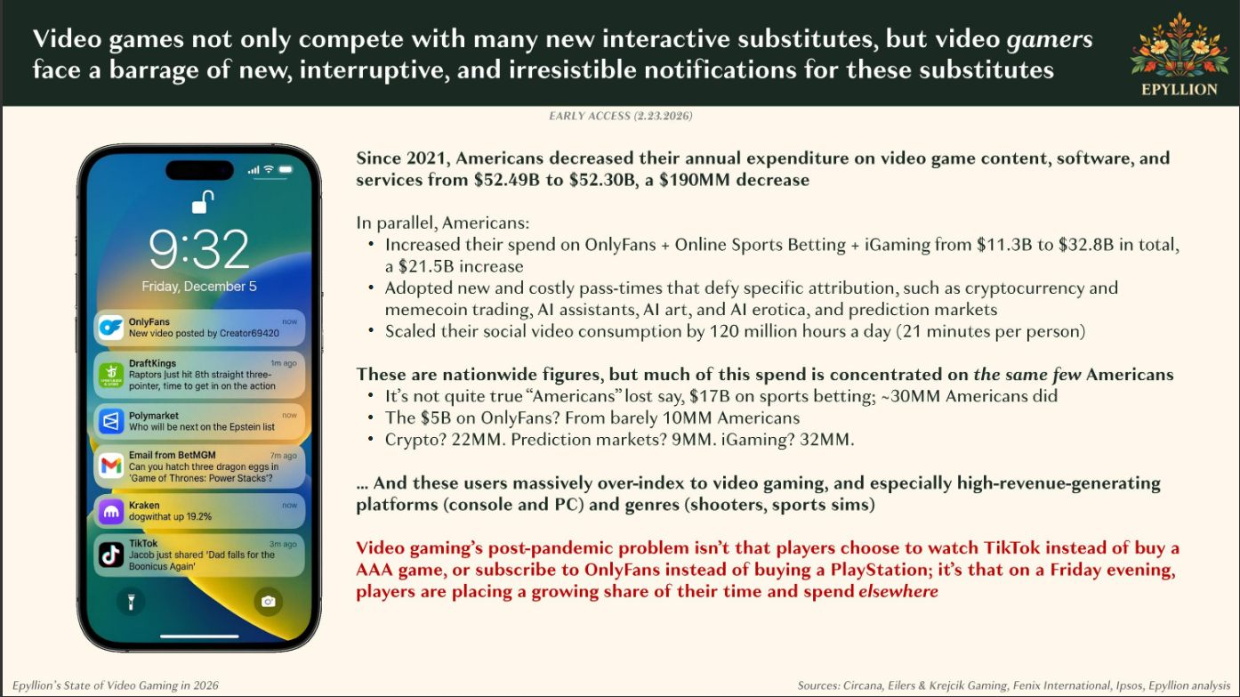 Epyllion slide — gamers face a barrage of notifications from interactive substitutes